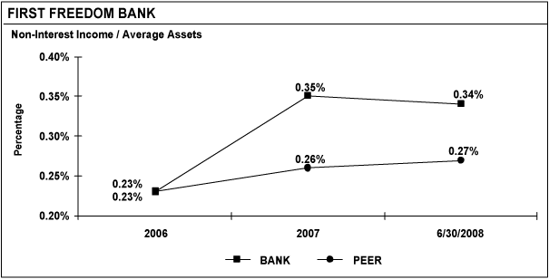 (LINE GRAPH)